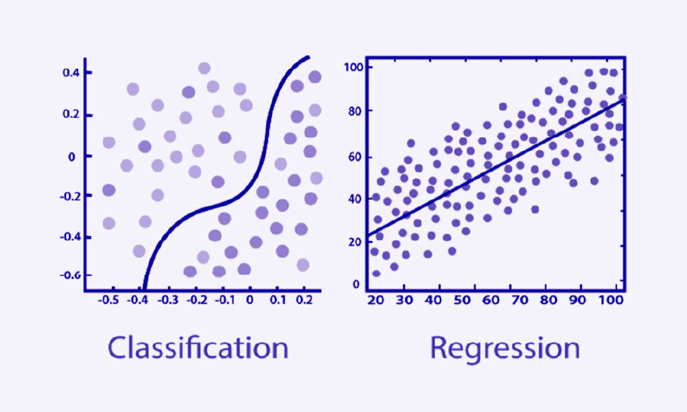 SDS 504: Classification vs. Regression - SuperDataScience | Machine ...