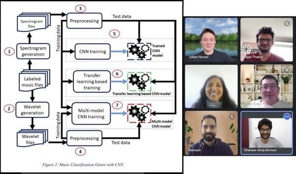 Build amazing AI together
