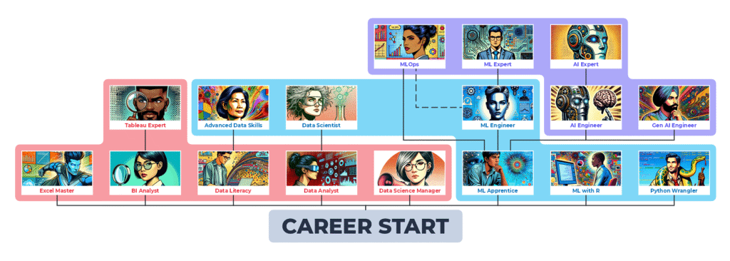 Career Tree